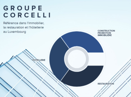 GROUPE CORCELLI